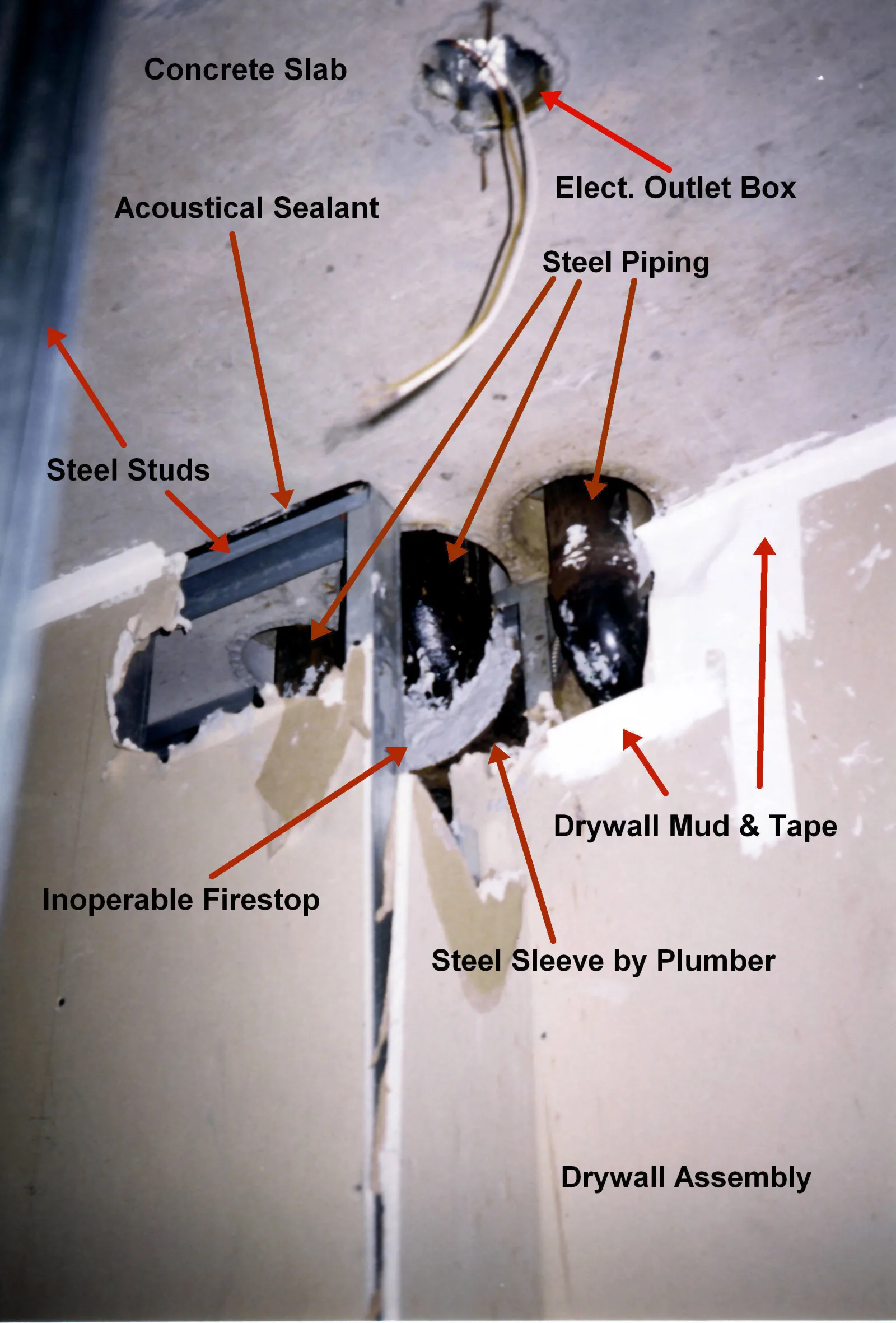 This is typical passive fire protection problem. This wall is supposed to have a fire-resistance rating. It does not, because the firestop is inoperable. The plumber followed his instructions, to the letter, by providing a perfectly useless Section 15050 Schedule 40 sleeve, for one of the penetrants, a steel pipe. His insulator shoved in some packing and smeared in some firestop silicone. Two other penetrants did not get sleeved because the sleeve did not fit, so they were just left. The drywaller tried to "mud up" to the resulting mess and there is no way the result will stop any smoke or fire. The problem started with having each sub-trade do its own firestopping and not insisting on a separate firestop sub-trade, working for the general contractor, with clear penetration sizing and shaping guidelines. As it is, this mess destroys the fire protection plan originally set out by the architect.